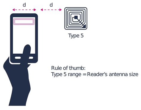 increase nfc tag range|nfc tag reading range.